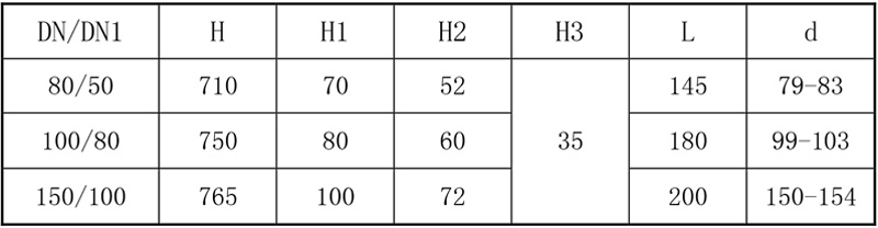 搪玻璃上展式自動放料閥參數(shù)表