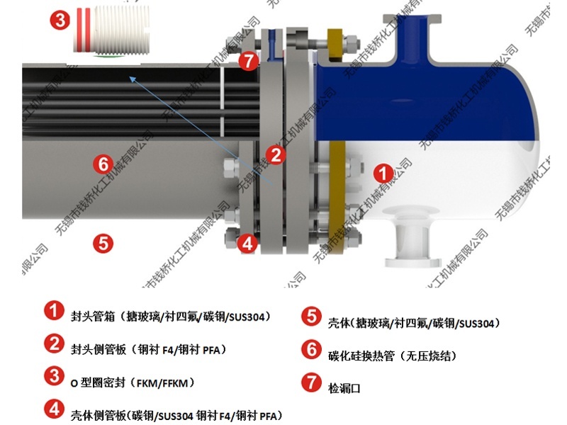 加強型雙管板【鋼襯F4或鋼襯PFA】碳化硅換熱器結(jié)構(gòu)圖