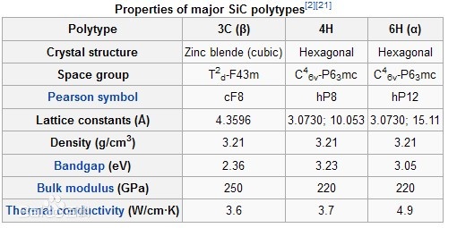 不同添加劑的無壓燒結碳化硅的性能