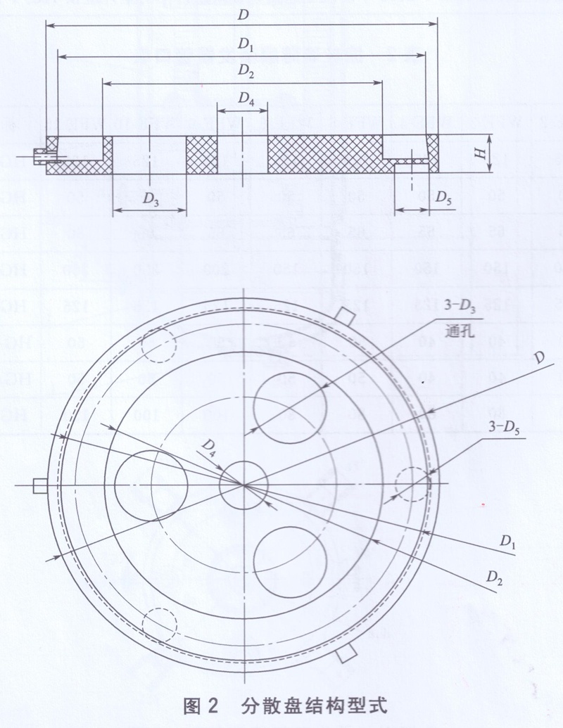 分散盤結(jié)構(gòu)型式圖